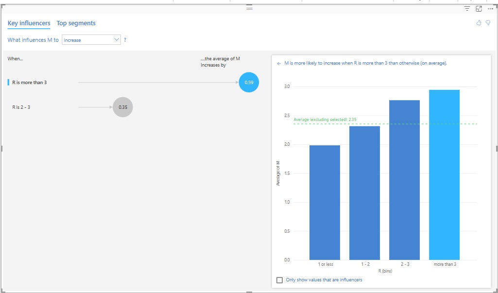 Sales Forecaster Pro Interface Example
