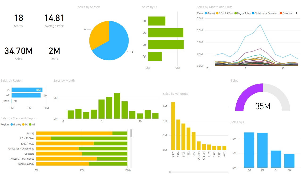 Sales Forecaster Pro Interface Example